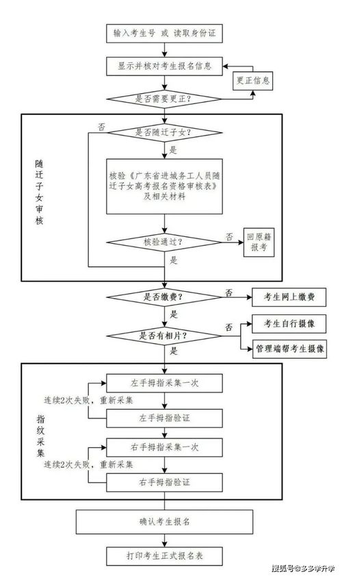 蒼南縣直播代運營流程圖,直播帶貨運營流程圖  第3張