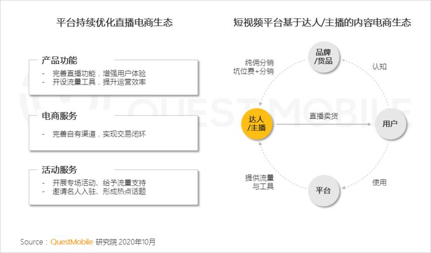 視頻電商直播帶貨培訓(xùn)代運(yùn)營(yíng),電商直播帶貨培訓(xùn)哪里有(電商直播帶貨培訓(xùn)課程表)  第1張